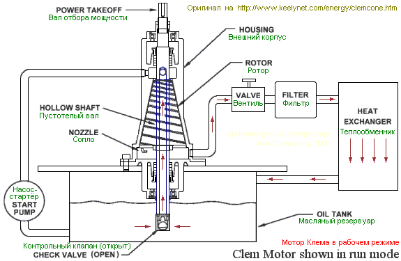 Вертикальный вариант двигателя Клема в рабочем состоянии.