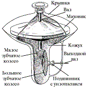 Инерционный аккумулятор А.Г.Уфимцева с механическим приводом.