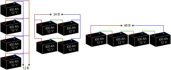 Схема сборки блока аккумуляторов с рабочим запасом энергии 1 .. 2 кВт·ч (в зависимости от нагрузки) на напряжение 12, 24 и 48 В.