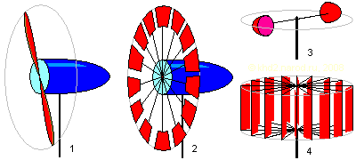 Типы циклических ветряных двигателей.