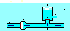Гидротараный генератор водяной струи.