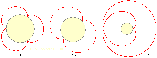 Траектории эксцентриков при разных диаметрах центрального колеса и сателлитов.