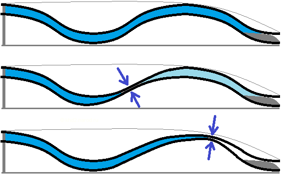 Схема прерывания потока.
