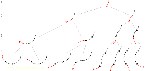 Варианты поворотов траектории на 45°.