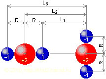 Взаимная ориентация атомов с неоднородностями внешнего распределения зарядов.